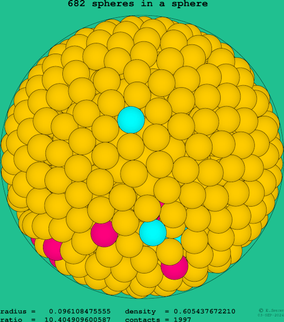 682 spheres in a sphere