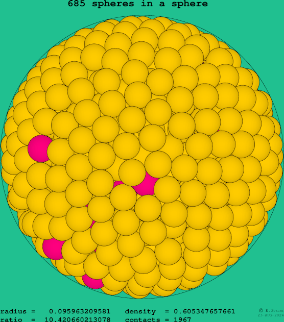 685 spheres in a sphere