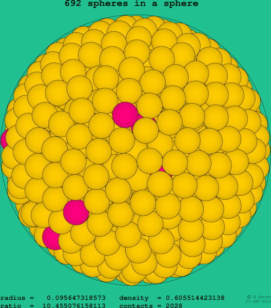 692 spheres in a sphere