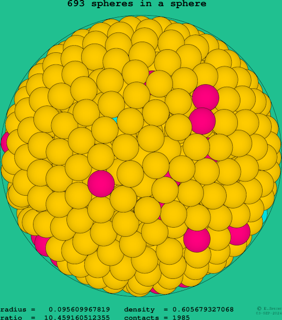 693 spheres in a sphere