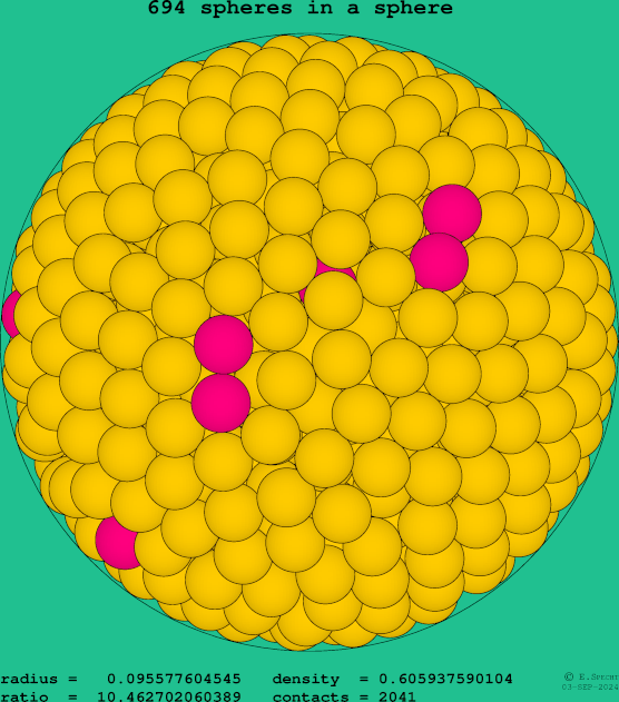 694 spheres in a sphere