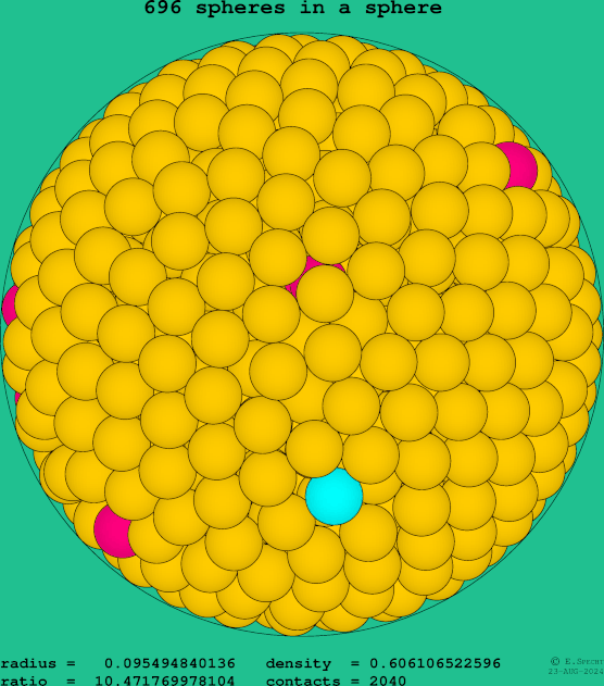 696 spheres in a sphere