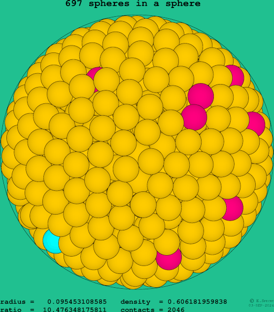 697 spheres in a sphere