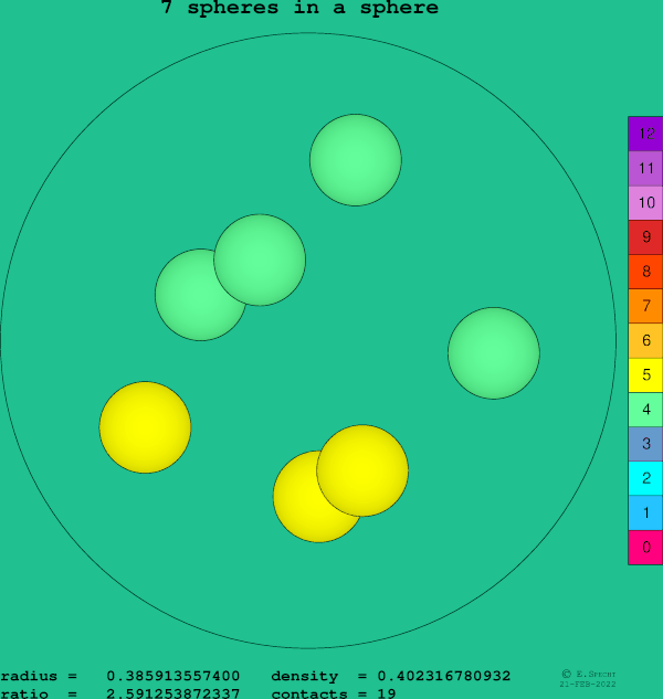 7 spheres in a sphere