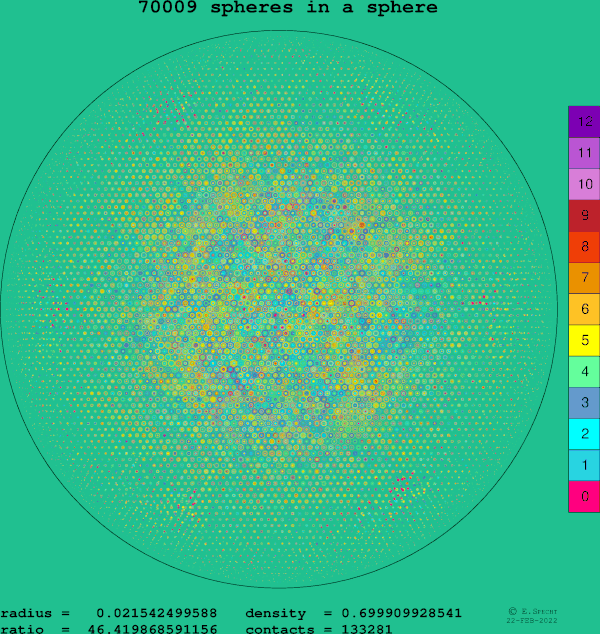 70009 spheres in a sphere