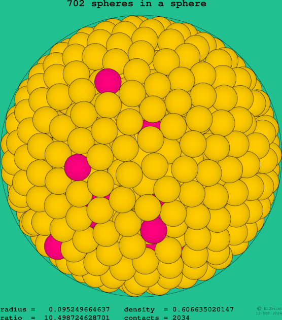 702 spheres in a sphere