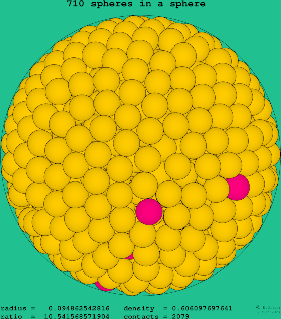 710 spheres in a sphere