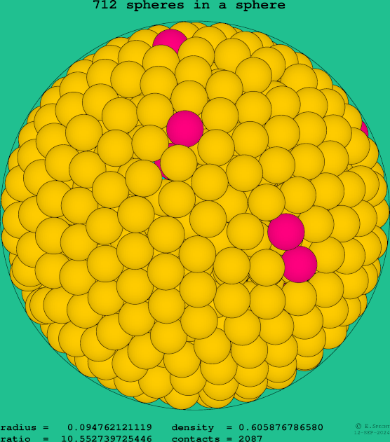 712 spheres in a sphere