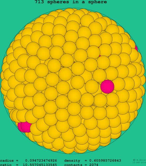713 spheres in a sphere