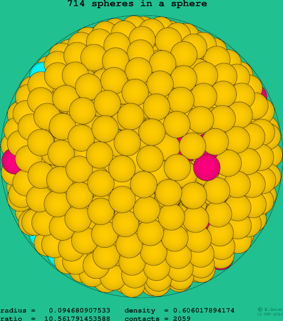 714 spheres in a sphere