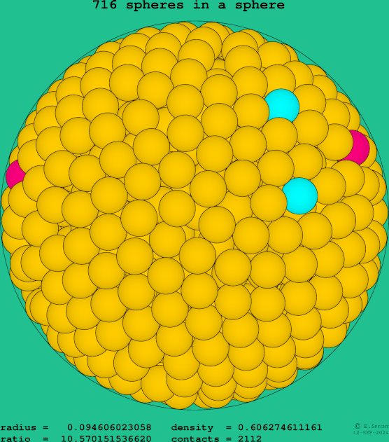 716 spheres in a sphere