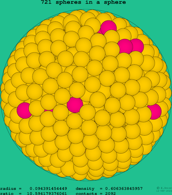 721 spheres in a sphere