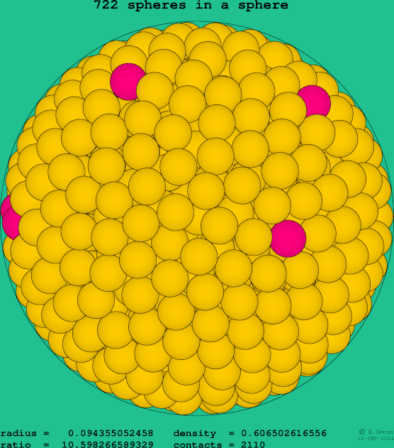 722 spheres in a sphere