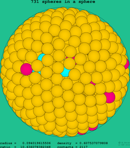 731 spheres in a sphere