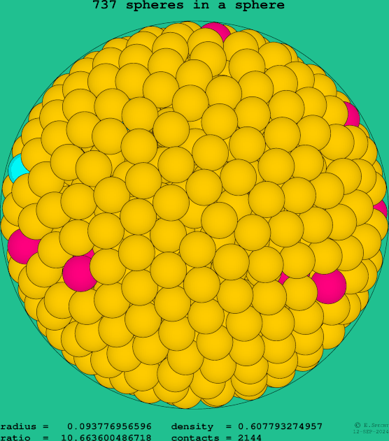 737 spheres in a sphere