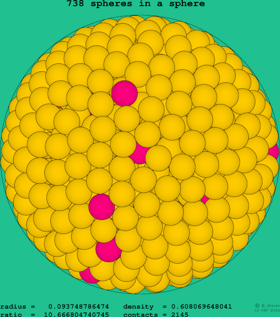 738 spheres in a sphere