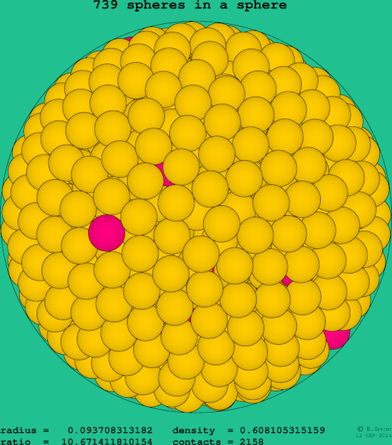 739 spheres in a sphere