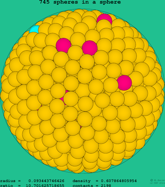 745 spheres in a sphere