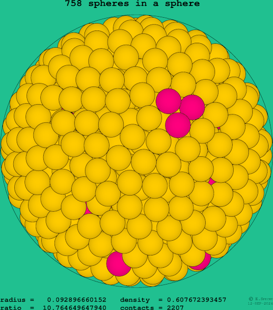 758 spheres in a sphere