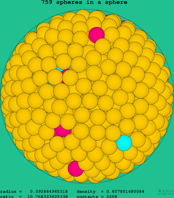 759 spheres in a sphere