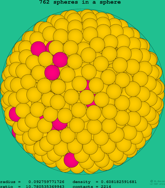 762 spheres in a sphere