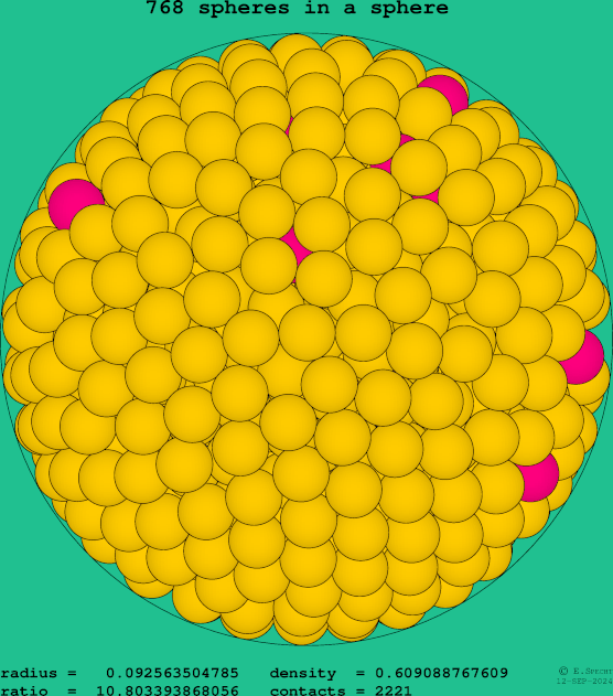 768 spheres in a sphere
