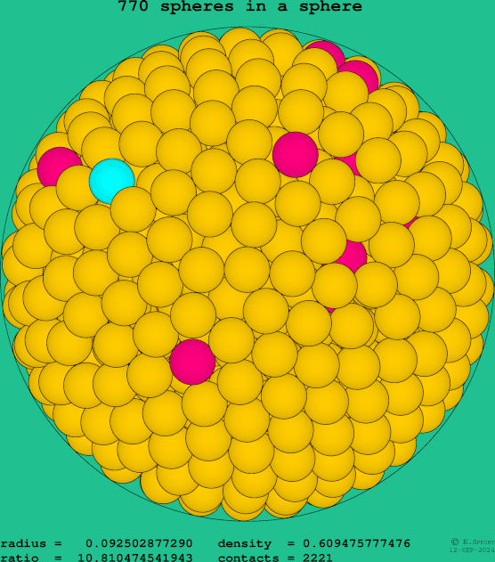 770 spheres in a sphere