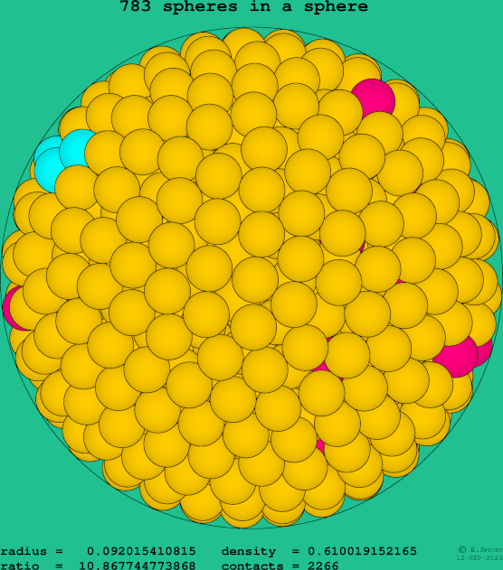 783 spheres in a sphere