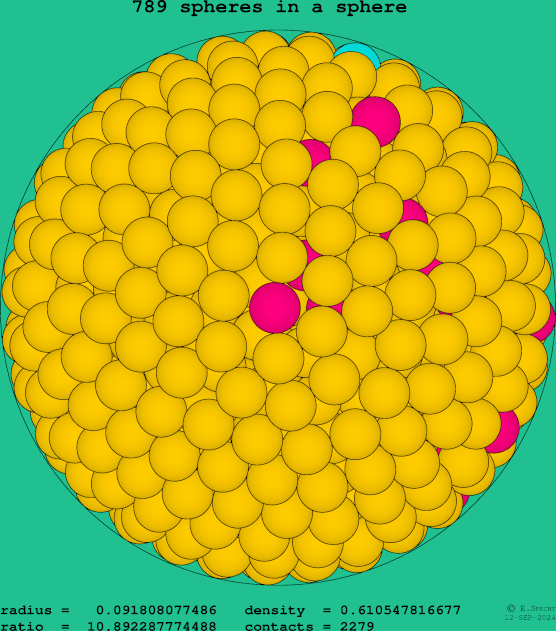 789 spheres in a sphere