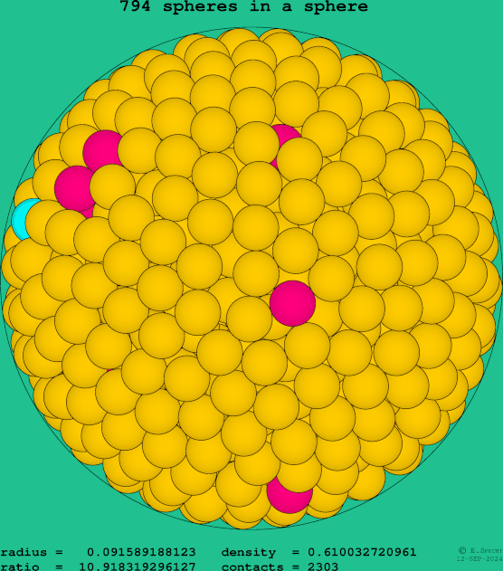 794 spheres in a sphere