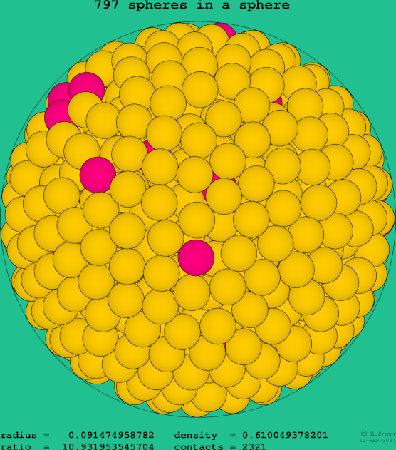 797 spheres in a sphere