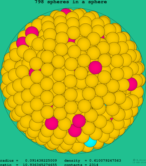 798 spheres in a sphere