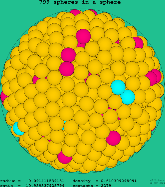 799 spheres in a sphere