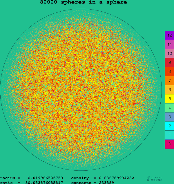 80000 spheres in a sphere