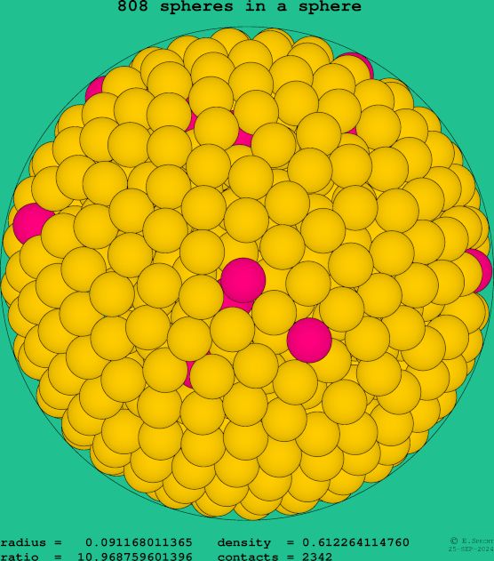 808 spheres in a sphere