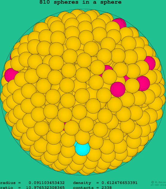 810 spheres in a sphere