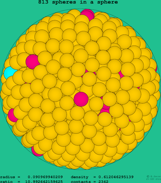 813 spheres in a sphere
