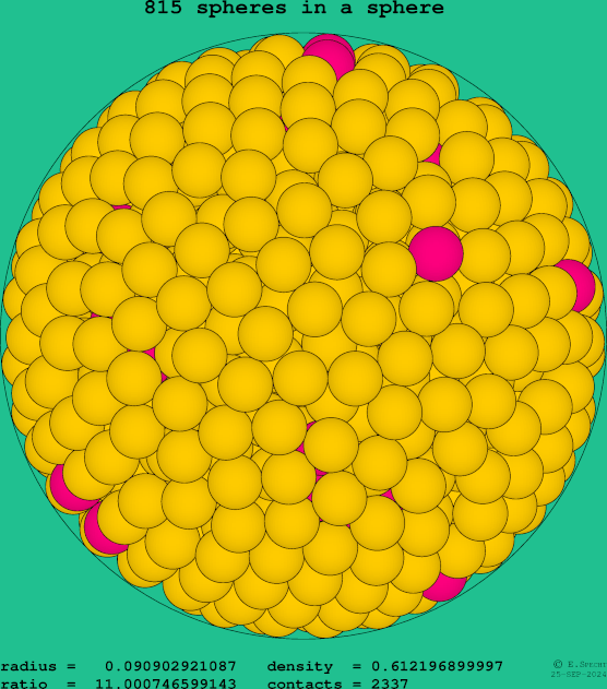 815 spheres in a sphere