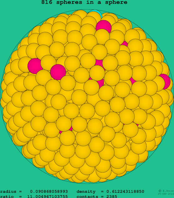 816 spheres in a sphere
