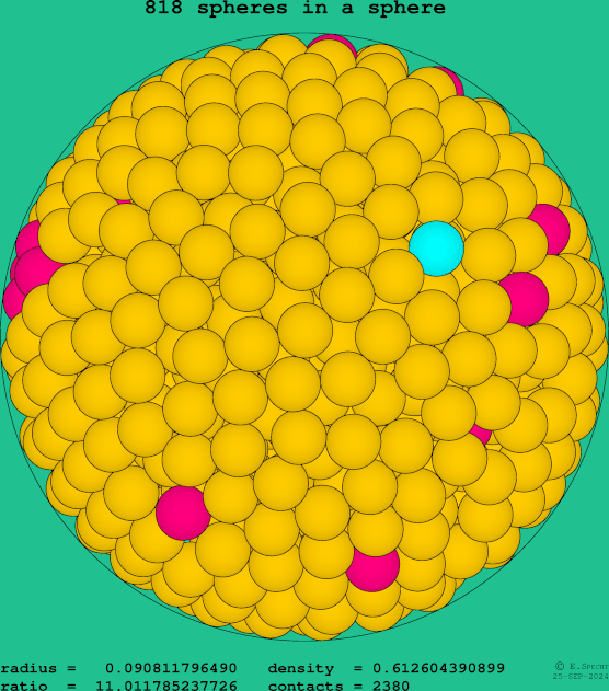818 spheres in a sphere
