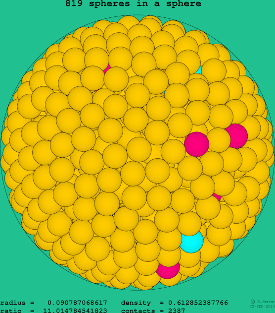 819 spheres in a sphere