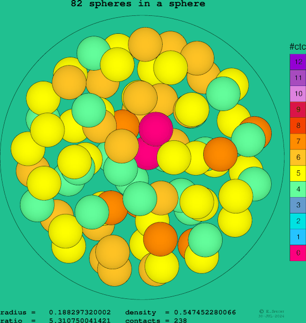82 spheres in a sphere