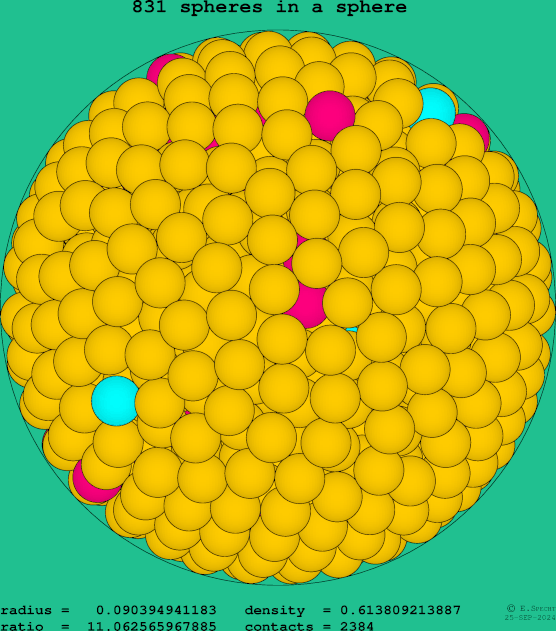 831 spheres in a sphere