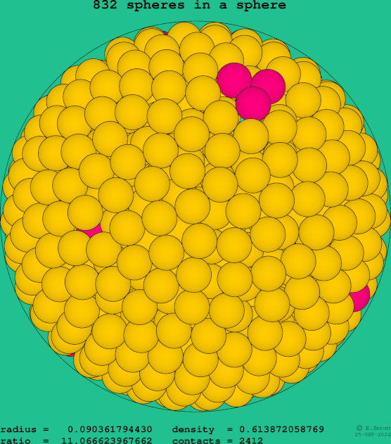 832 spheres in a sphere