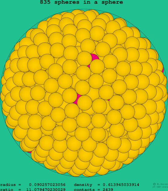 835 spheres in a sphere