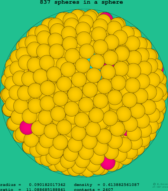 837 spheres in a sphere