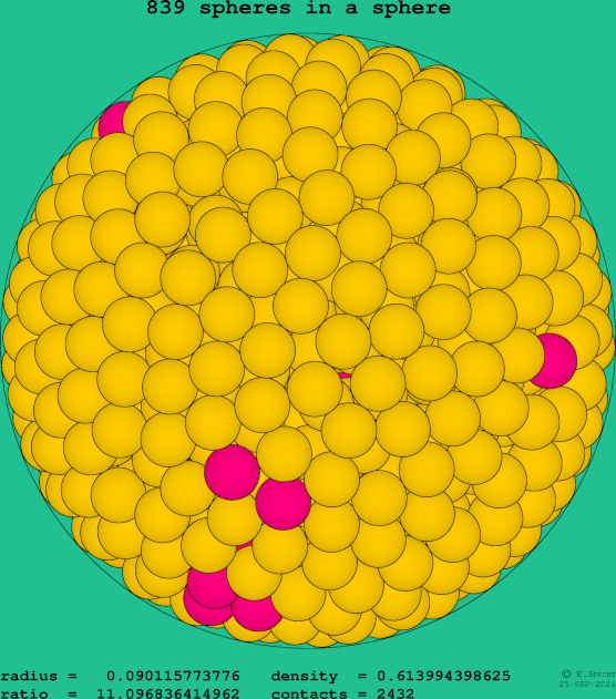 839 spheres in a sphere
