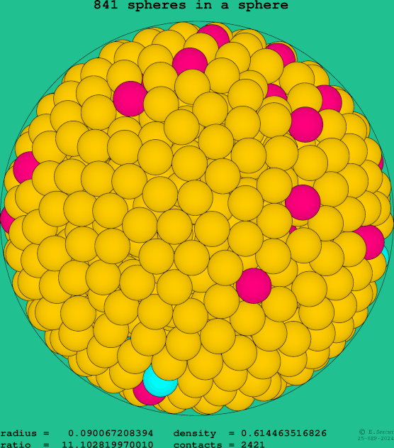 841 spheres in a sphere