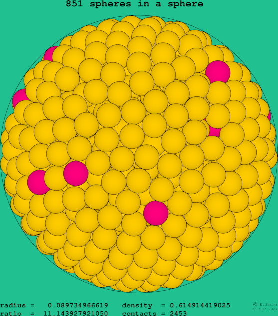 851 spheres in a sphere