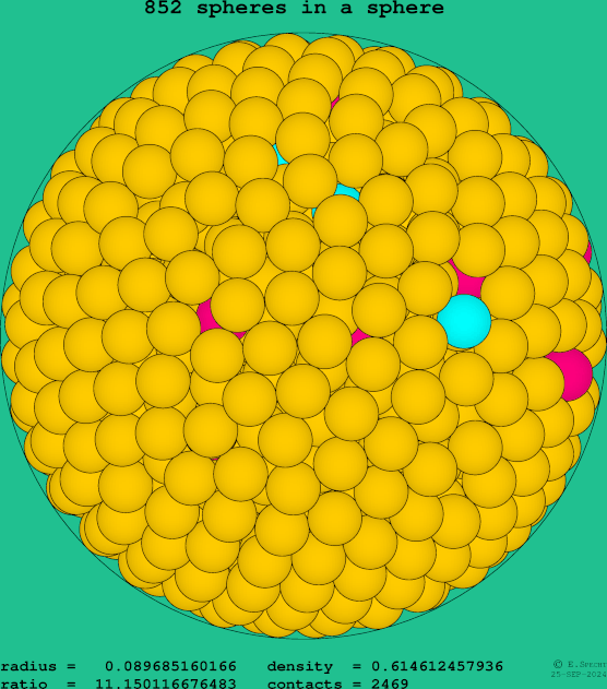 852 spheres in a sphere